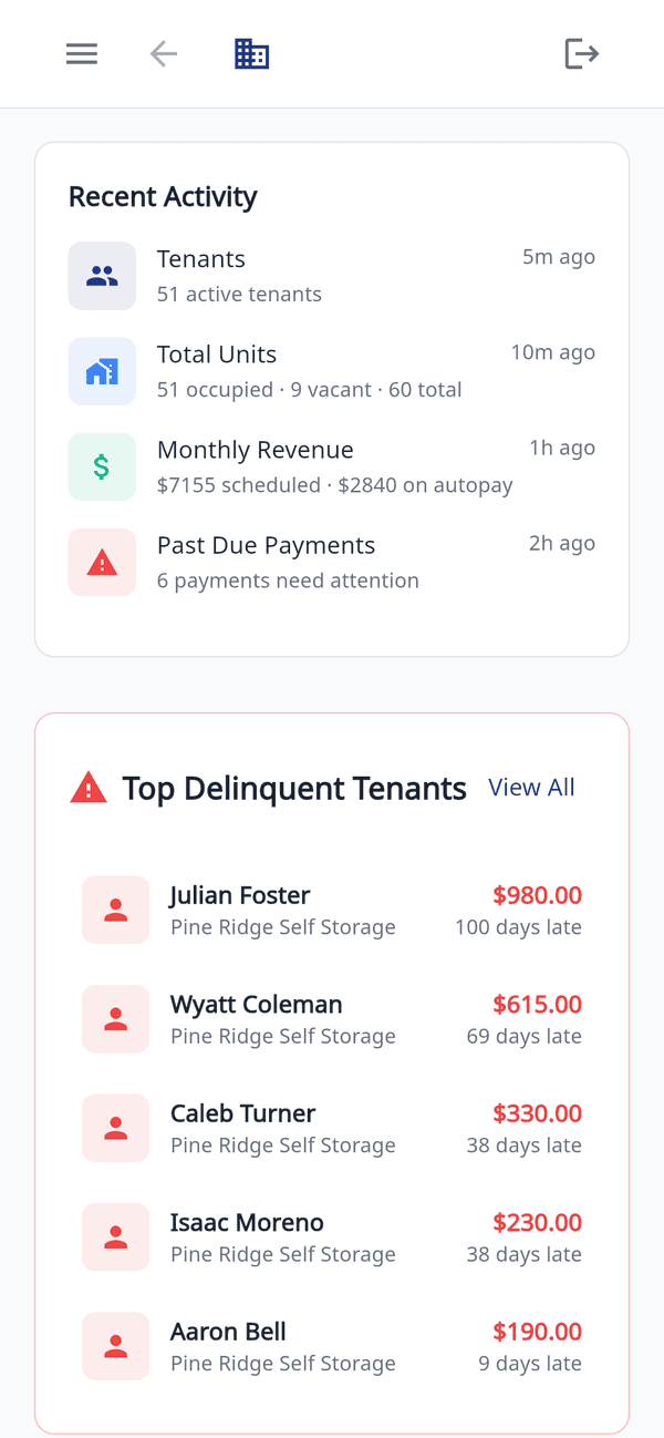 Dashboard at phone width showing recent activity and top delinquent tenants